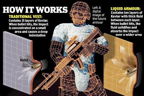 liquid armour vs vest